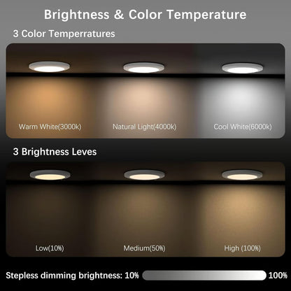Rechargeable Motion Sensor LED Ceiling Light – Wireless Battery Operated, 3 Color Modes with Remote, Magnetic Mount for Closet, Pantry & Hallway