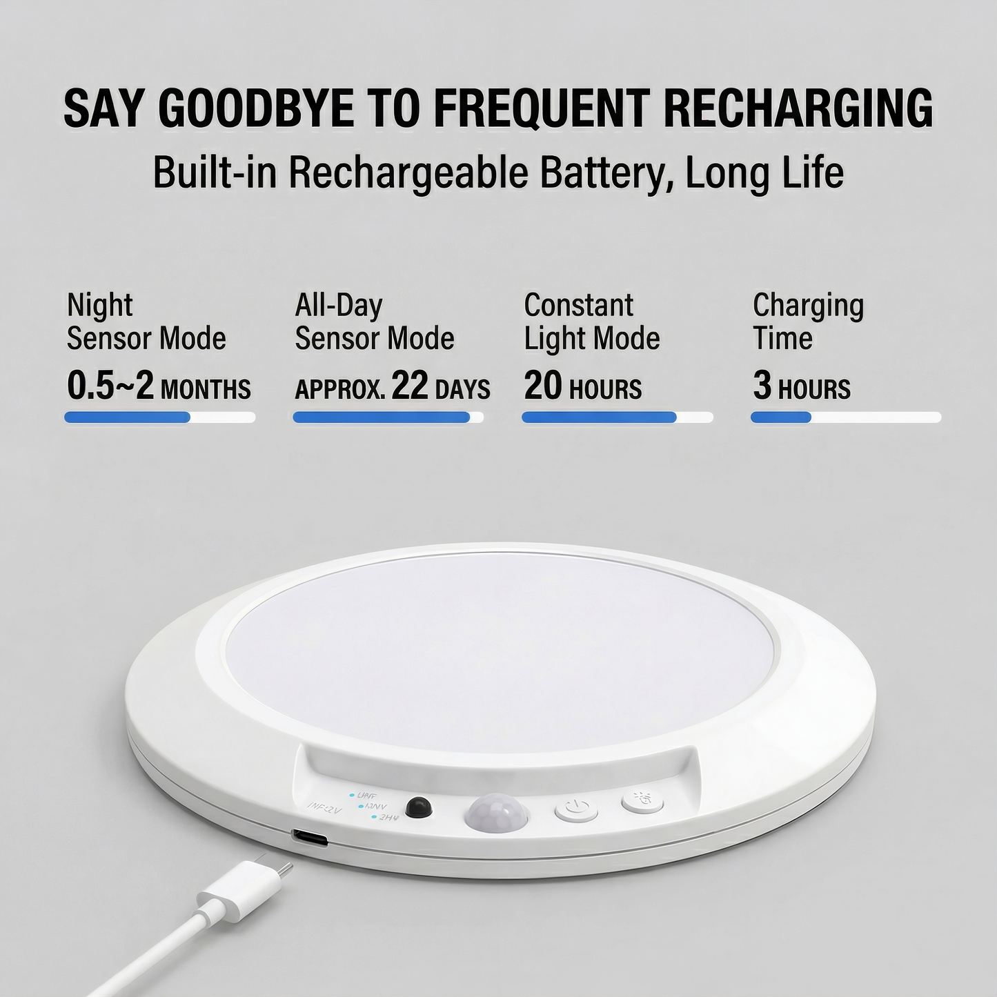 Rechargeable Motion Sensor LED Ceiling Light – Wireless Battery Operated, 3 Color Modes with Remote, Magnetic Mount for Closet, Pantry & Hallway